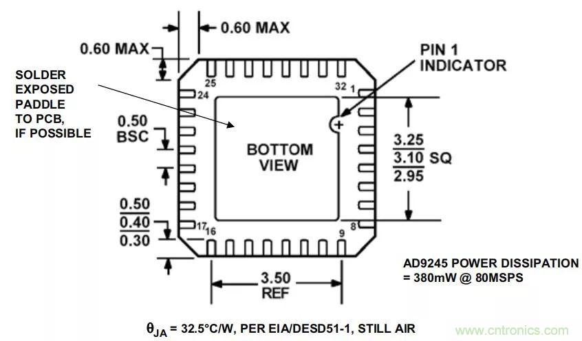 夏日炎炎，電路散熱技巧你都Get到沒有？