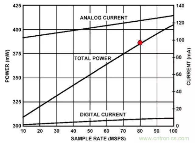 夏日炎炎，電路散熱技巧你都Get到沒有？
