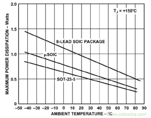 夏日炎炎，電路散熱技巧你都Get到沒有？