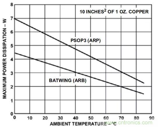 夏日炎炎，電路散熱技巧你都Get到沒有？