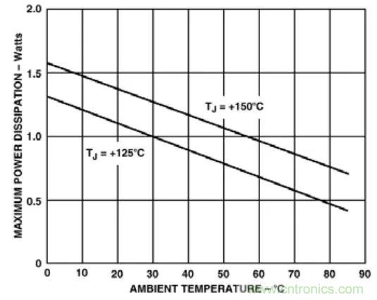 夏日炎炎，電路散熱技巧你都Get到沒有？
