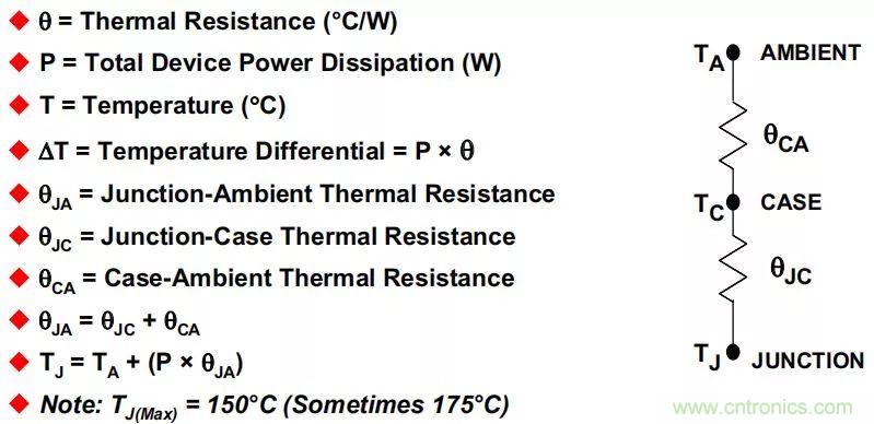 夏日炎炎，電路散熱技巧你都Get到沒有？