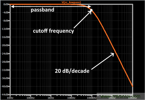 無源RC濾波器，看文了解一下
