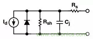 如何在實(shí)現(xiàn)高帶寬和低噪聲的同時(shí)確保穩(wěn)定性？（一）