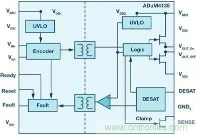 如何選擇一款合適的隔離式柵極驅(qū)動(dòng)器？