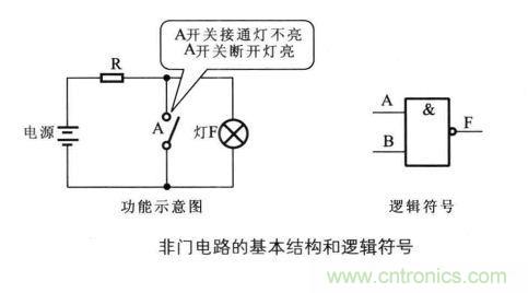 解讀數(shù)字電路器件：門電路、與門電路、或門電路、非門電路及實(shí)例
