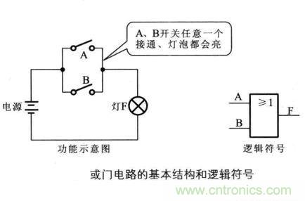 解讀數(shù)字電路器件：門電路、與門電路、或門電路、非門電路及實(shí)例