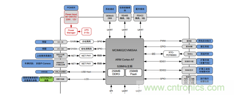 如何在車流涌動的道路上運(yùn)用監(jiān)控系統(tǒng)？