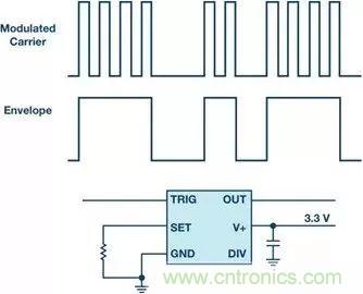 正確的時序很關(guān)鍵，這個小眾的解決方案很可靠