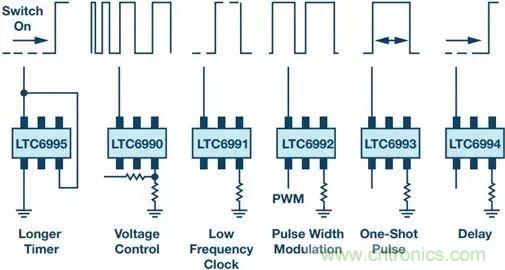 正確的時序很關(guān)鍵，這個小眾的解決方案很可靠