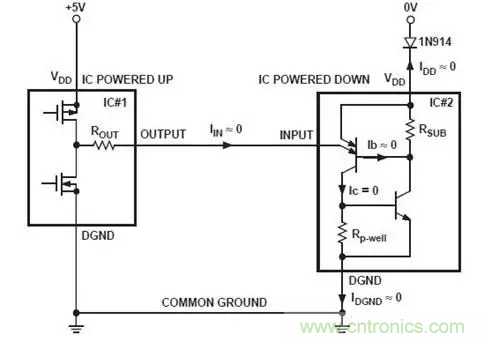 【經(jīng)驗(yàn)分享】避免電路中的閂鎖效應(yīng)&mdash;&mdash;3個超實(shí)用的方法
