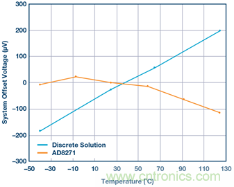 差動(dòng)放大器：我們的目標(biāo)是&ldquo;少花錢(qián)，多辦事！&rdquo;