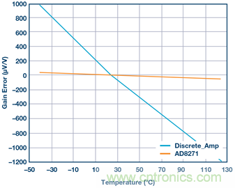 差動(dòng)放大器：我們的目標(biāo)是&ldquo;少花錢(qián)，多辦事！&rdquo;