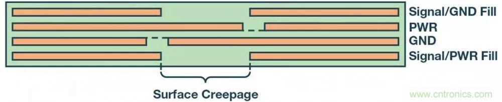 簡化EMI抑制技術(shù)，搞定高性價比隔離設(shè)計