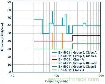簡化EMI抑制技術(shù)，搞定高性價比隔離設(shè)計