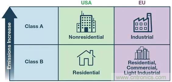 簡化EMI抑制技術(shù)，搞定高性價比隔離設(shè)計