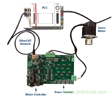 如何通過實時網(wǎng)絡(luò)實現(xiàn)多軸運(yùn)動控制的同步