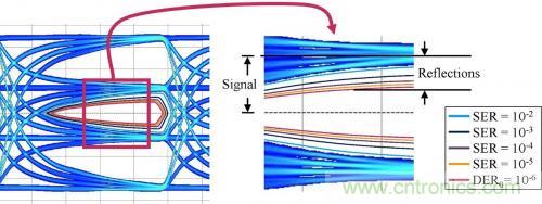 有效回波損耗到底是什么？（二）