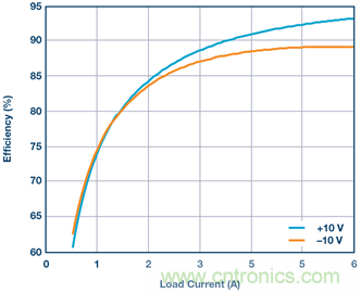 【干貨】基于常見降壓轉(zhuǎn)換器的雙極性、單路輸出、可調(diào)節(jié)電源