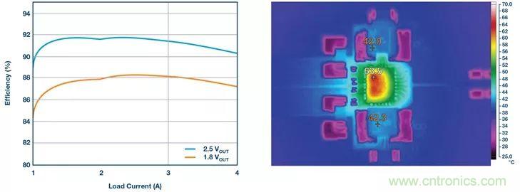 這款高效又緊湊的電源解決方案，用過的設(shè)計(jì)師們都說好