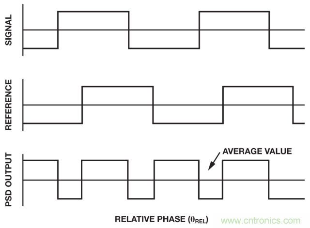 ADI教你如何面對(duì)傳感器信號(hào)調(diào)理的各種挑戰(zhàn)！