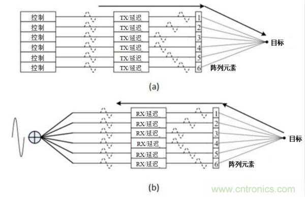 超聲系統(tǒng)的信號鏈設(shè)計注意事項