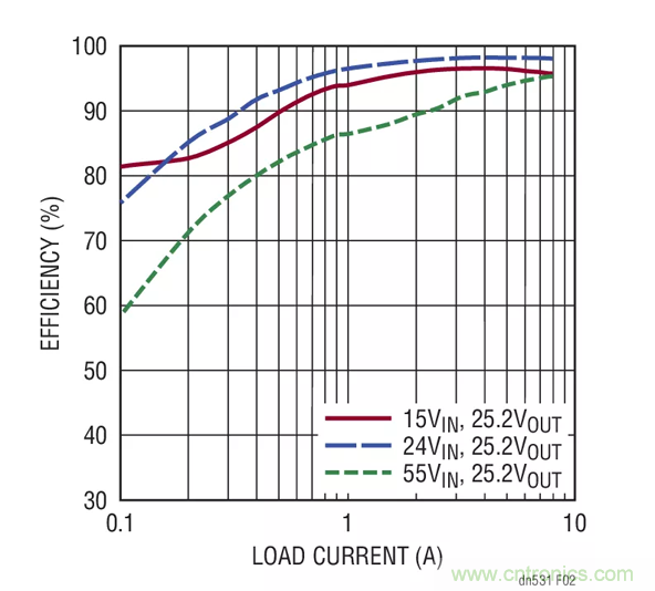 如何選擇一款功能強(qiáng)大、寬輸入范圍的電池充電器？