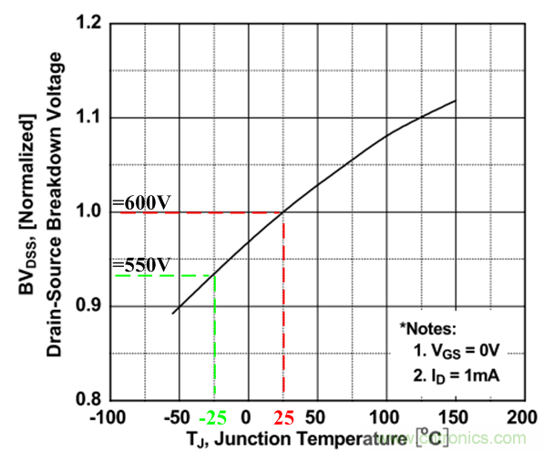 板子上的MOS管真的能持續(xù)安全工作嗎？
