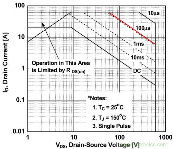 板子上的MOS管真的能持續(xù)安全工作嗎？