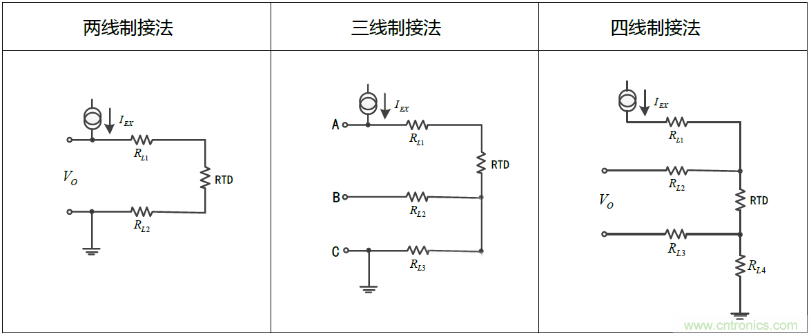 溫度測量：如何消除線阻抗引入的誤差？