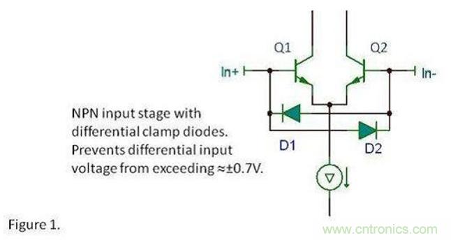 將運(yùn)算放大器用作比較器，可行么？