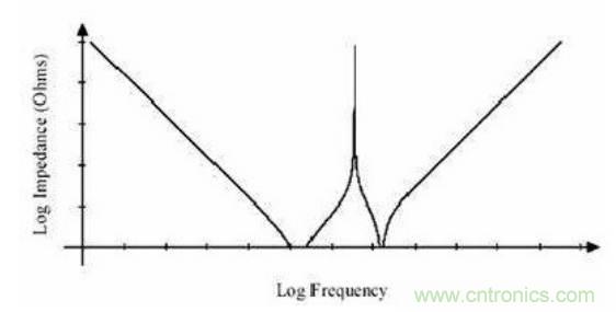 殊途同歸，從兩個角度解釋電容退耦原理