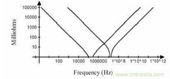 殊途同歸，從兩個角度解釋電容退耦原理