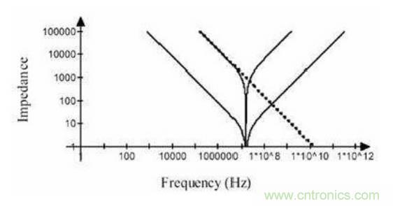 殊途同歸，從兩個角度解釋電容退耦原理