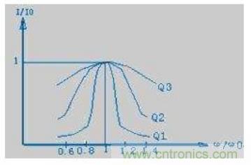 殊途同歸，從兩個角度解釋電容退耦原理