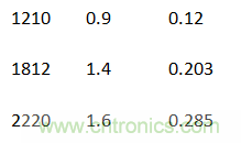 殊途同歸，從兩個角度解釋電容退耦原理