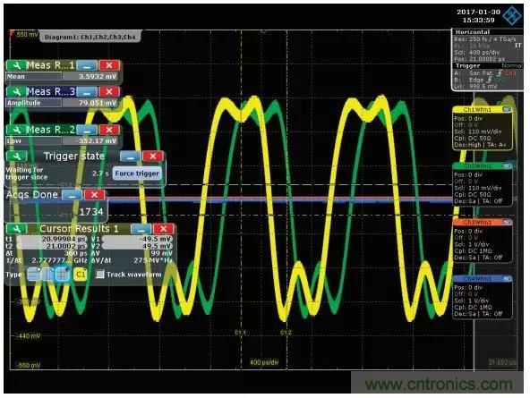 深度解析PLL器件的相位校準(zhǔn)與控制！