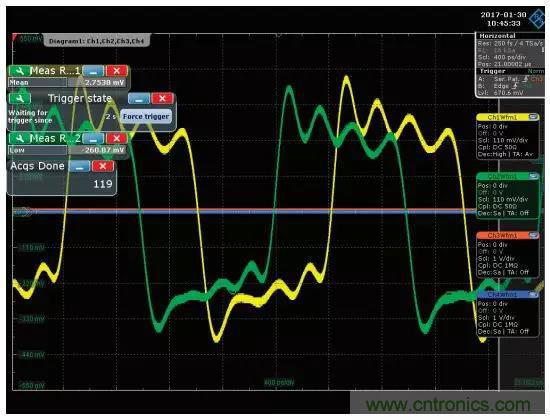 深度解析PLL器件的相位校準(zhǔn)與控制！