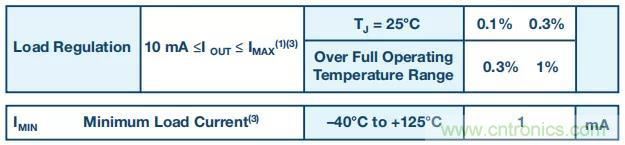 【揭秘】低功耗燒毀器件是什么操作？
