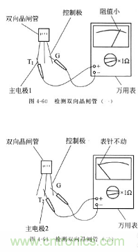 三大檢測(cè)晶閘管方法分析，你都會(huì)嗎？