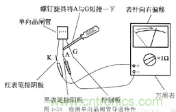 三大檢測(cè)晶閘管方法分析，你都會(huì)嗎？