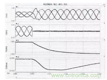 光伏逆變器短路時電路會出現(xiàn)哪些特征？
