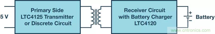 告別&ldquo;插電&rdquo;煩惱，這些優(yōu)勢無線功率傳輸都具備！