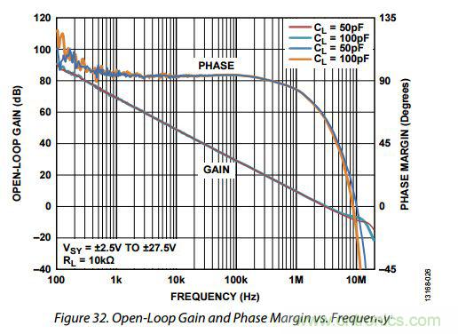 運放設(shè)計這十個坑點，你遇到過幾個？