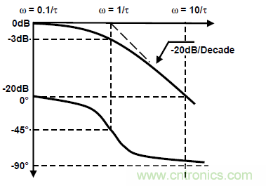 運放設(shè)計這十個坑點，你遇到過幾個？
