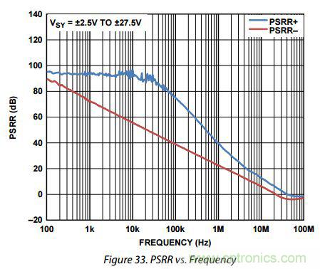 運放設(shè)計這十個坑點，你遇到過幾個？
