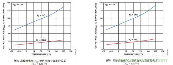 運放設(shè)計這十個坑點，你遇到過幾個？