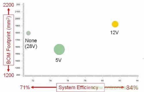 如何為開關(guān)電源選擇合適的MOSFET？
