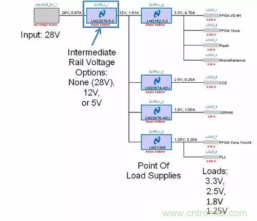 如何為開關(guān)電源選擇合適的MOSFET？