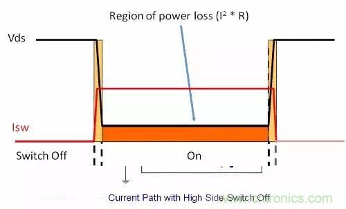 如何為開關(guān)電源選擇合適的MOSFET？